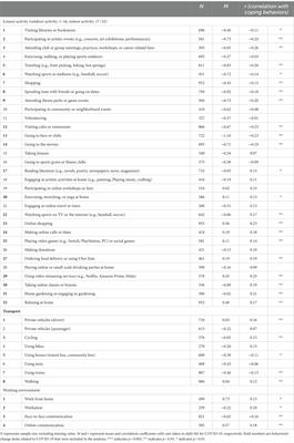 Association between intentional behavioral changes and well-being during the COVID-19 pandemic